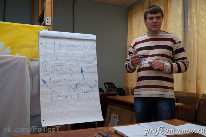 Школа актива 005
