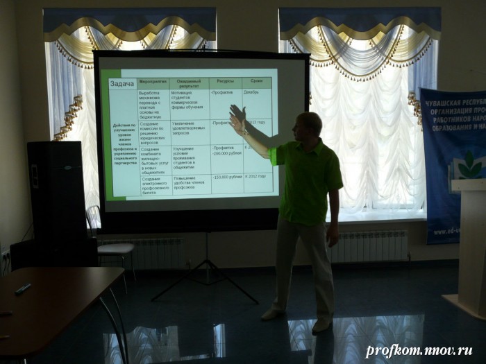 Студенческий лидер 2010 090